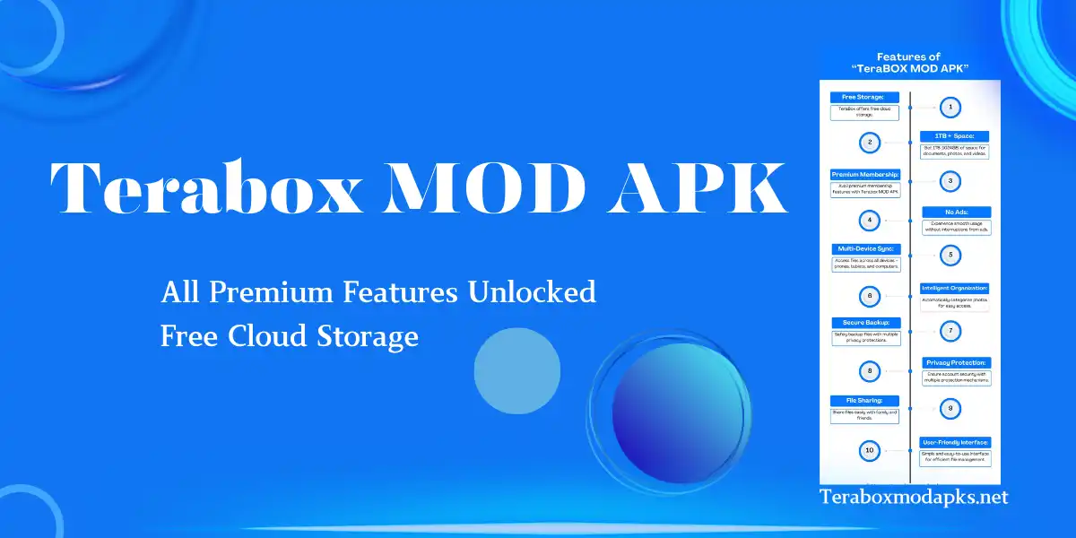 Features of Terabox mod apk Terabox Mod Apk